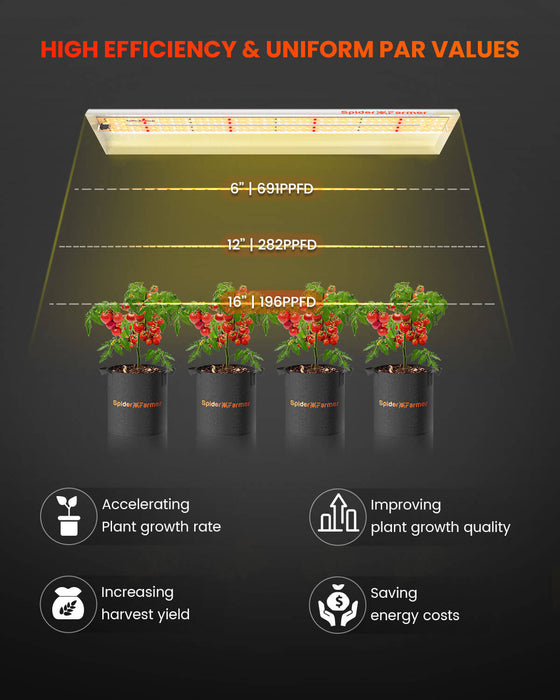 Spider Farmer® SF300 33W Led Grow Light For Plants
