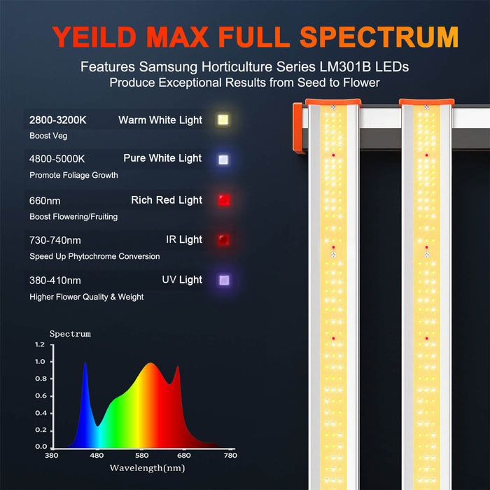 Spider Farmer SE5000 Full Spectrum LED Grow Light
