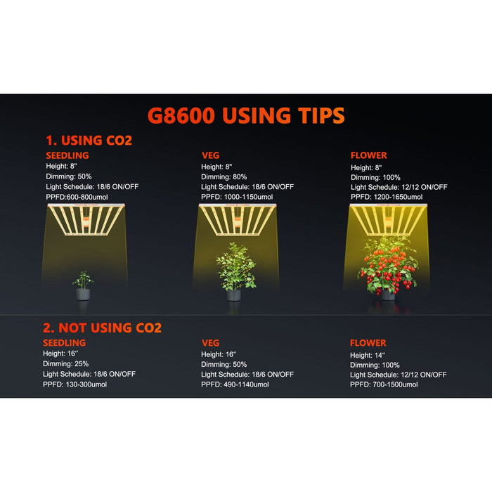 Spider Farmer G8600 Cost-Effective Full Spectrum LED Grow Light